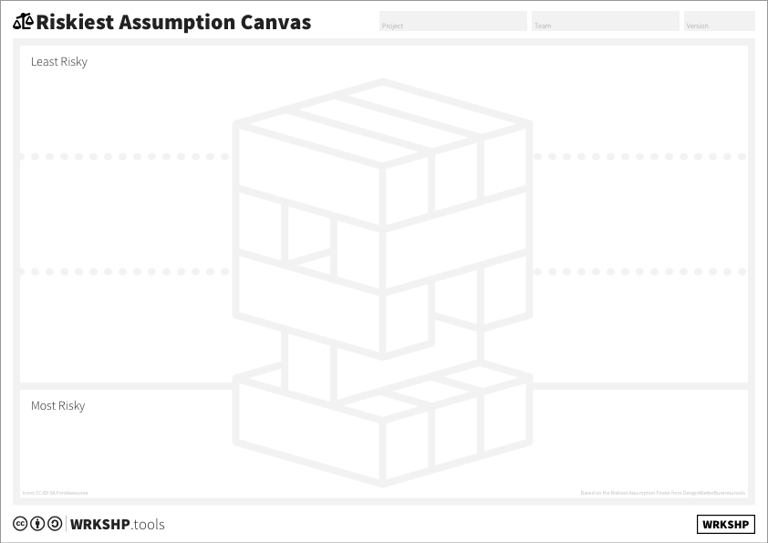 Riskiest Assumption Canvas